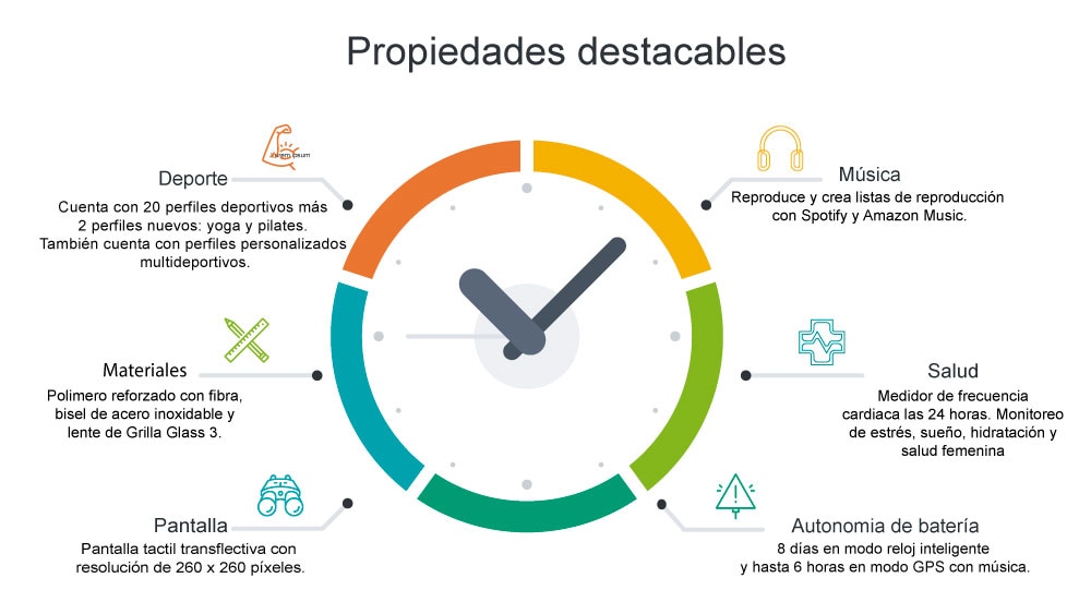 garmin vivoactive 4 